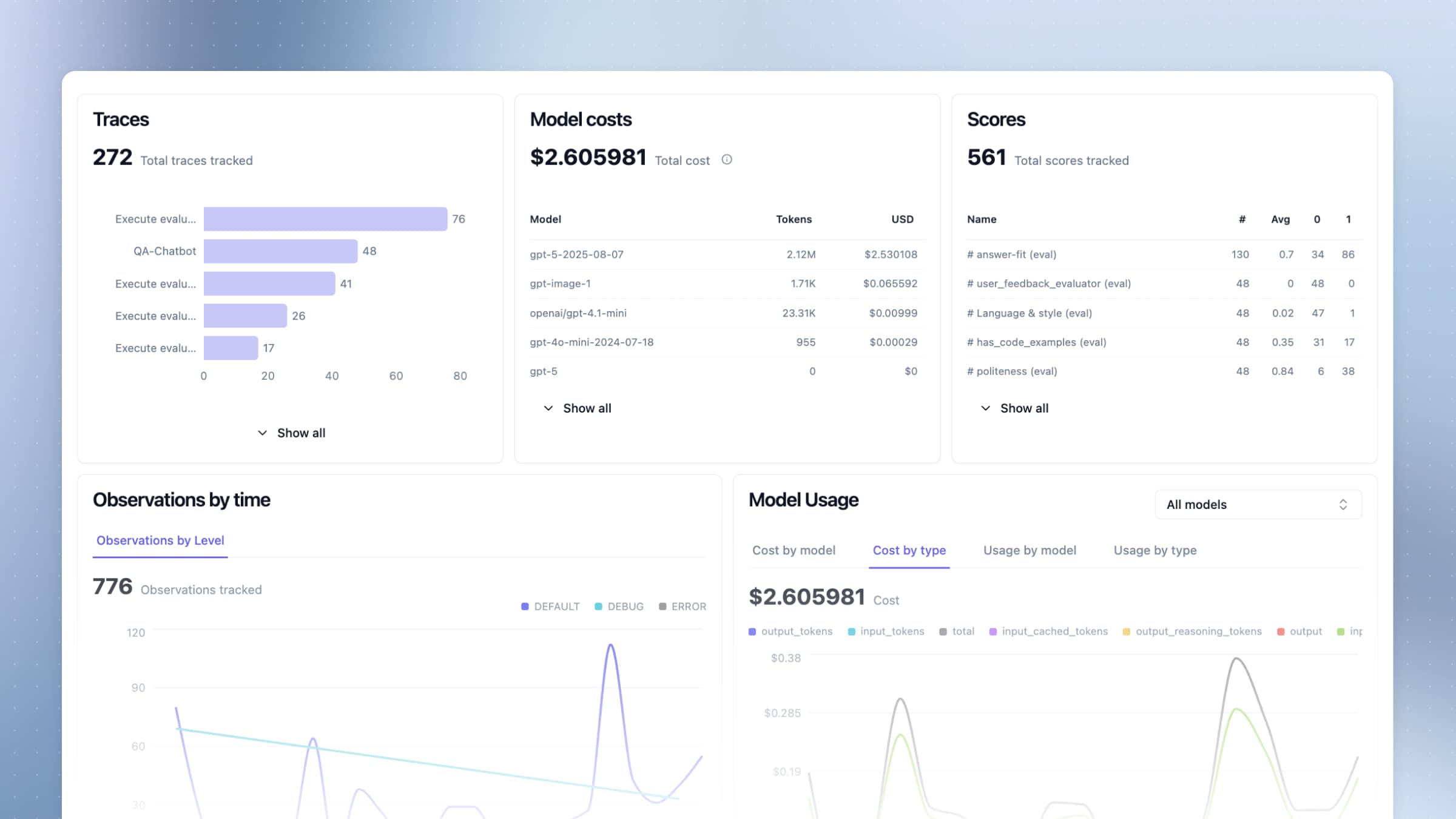 Updates to Dashboards